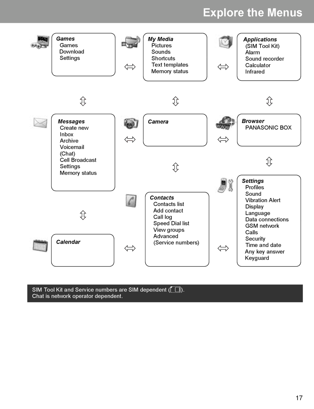 Panasonic EB-X400 operating instructions Explore the Menus, Calendar 