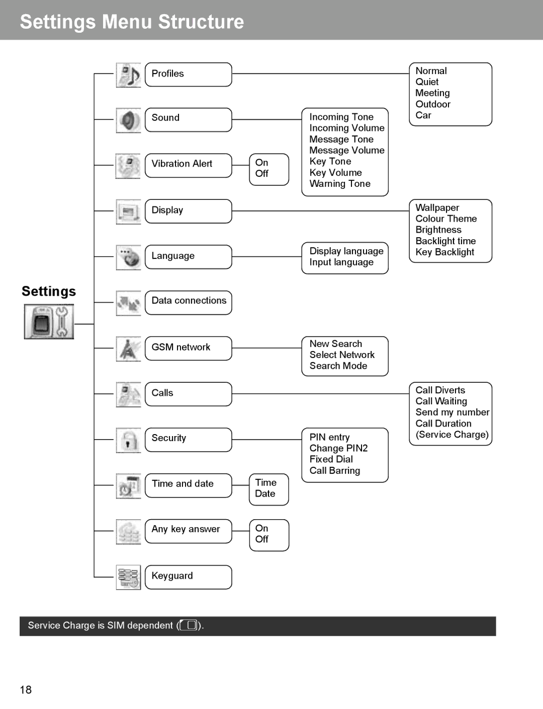 Panasonic EB-X400 operating instructions Settings Menu Structure 