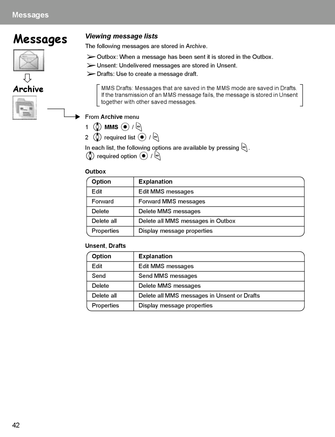 Panasonic EB-X400 Archive, Viewing message lists, Outbox Option Explanation, Unsent, Drafts Option Explanation 