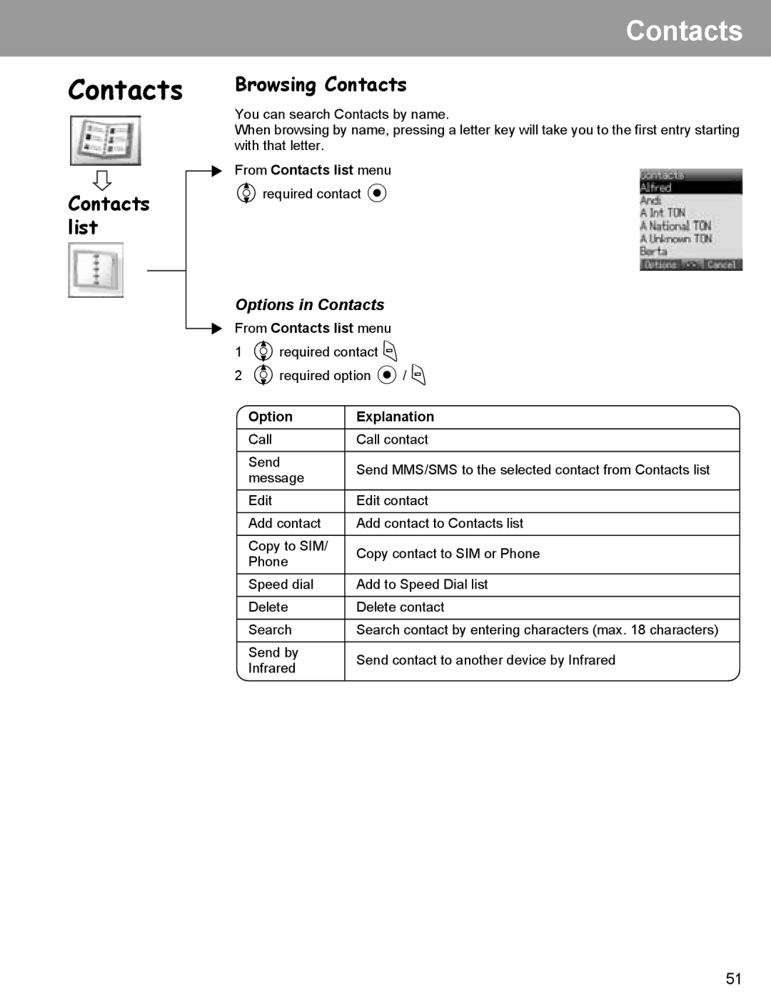 Panasonic EB-X400 operating instructions Contacts list Browsing Contacts, Options in Contacts, From Contacts list menu 