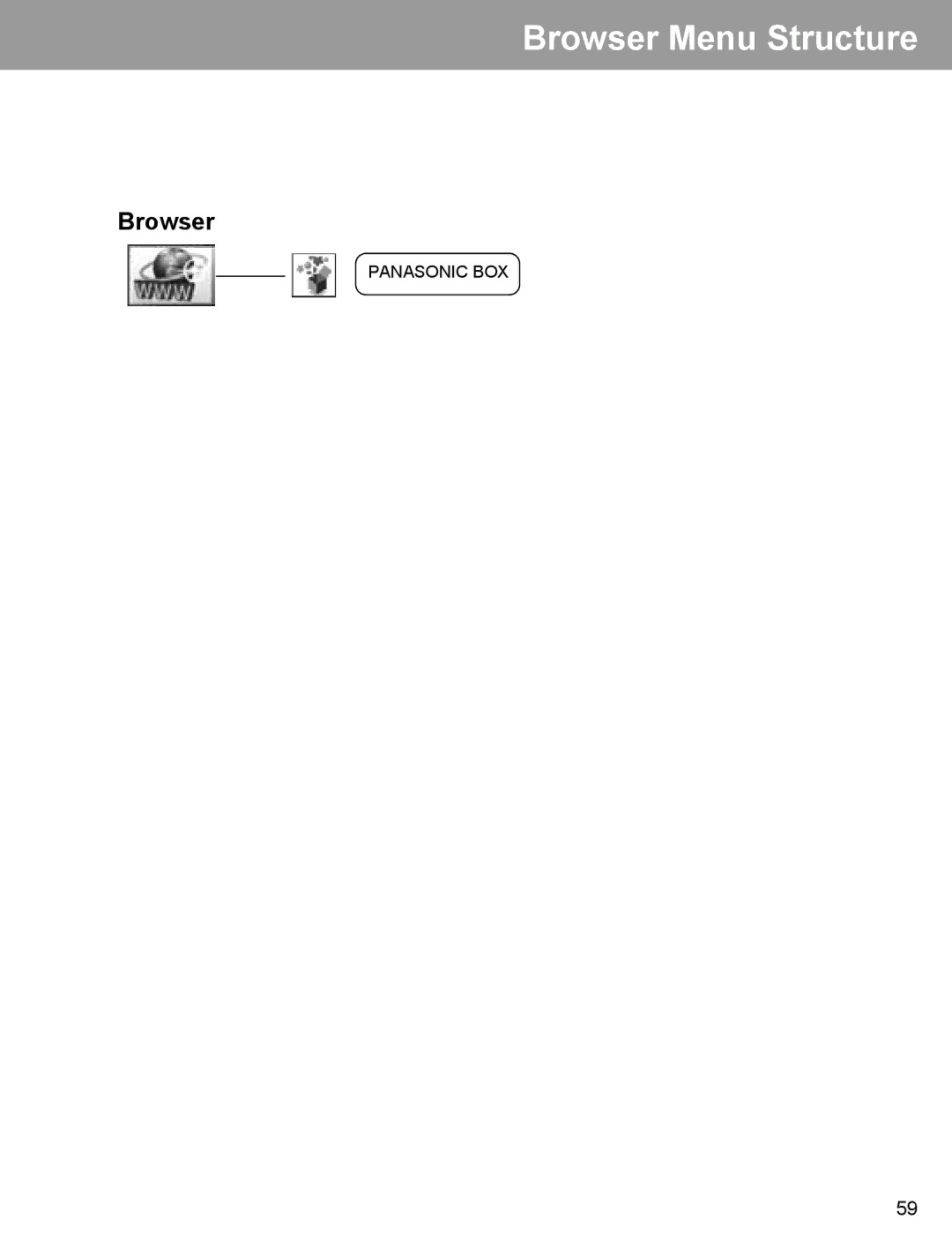 Panasonic EB-X400 operating instructions Browser Menu Structure 