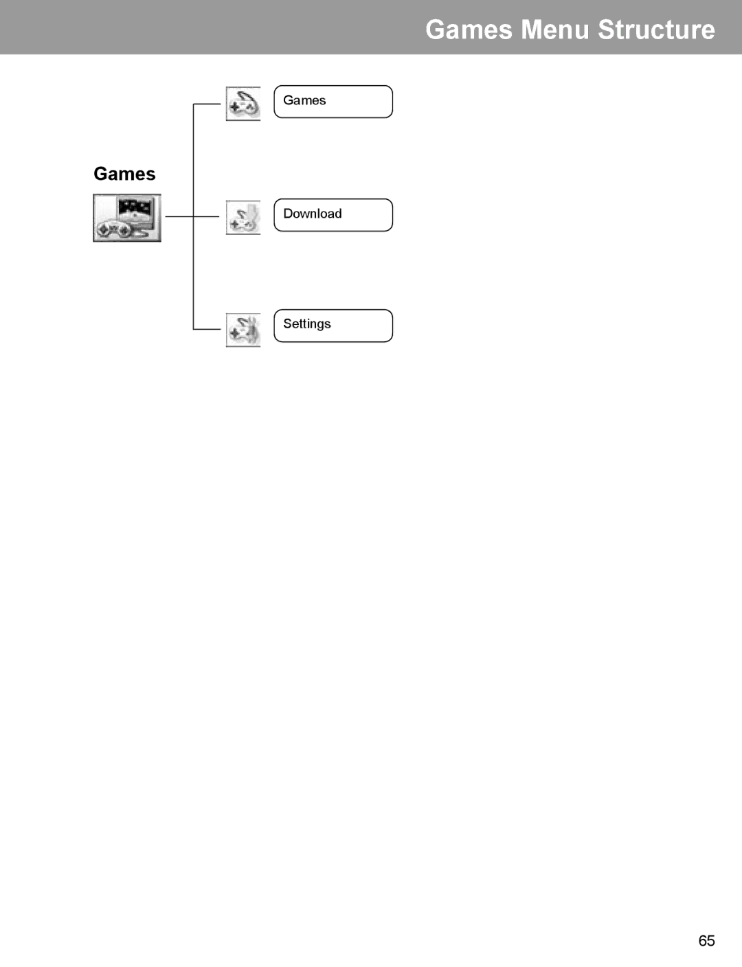 Panasonic EB-X400 operating instructions Games Menu Structure 