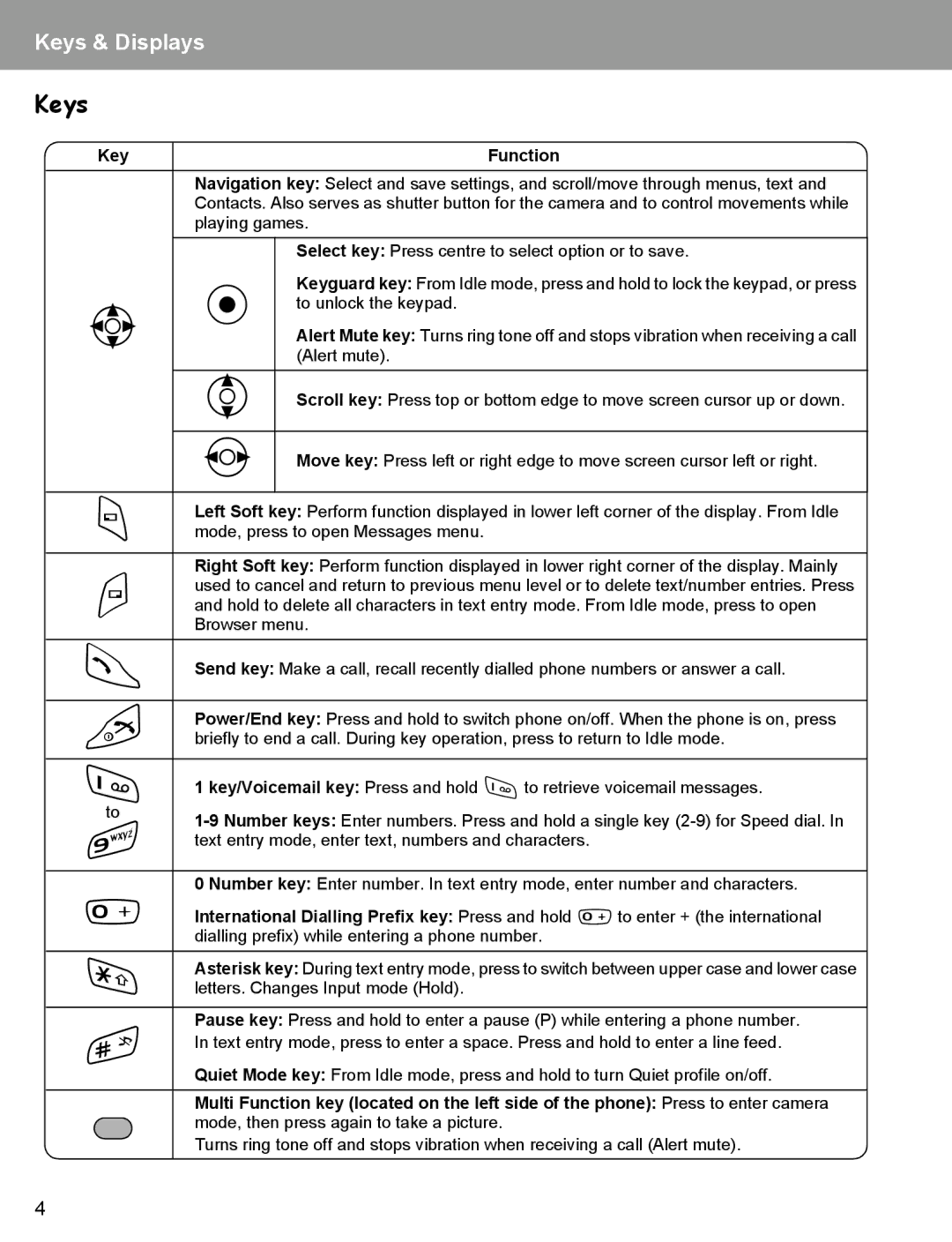 Panasonic EB-X400 operating instructions Keys, Key Function 