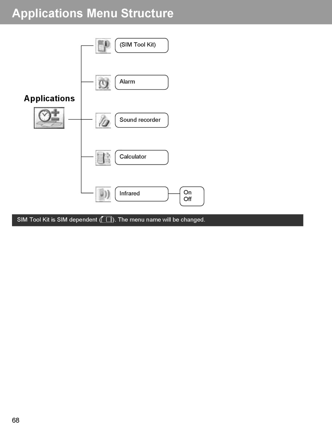 Panasonic EB-X400 operating instructions Applications Menu Structure 