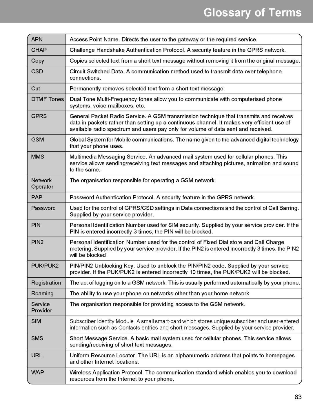 Panasonic EB-X400 operating instructions Glossary of Terms, Chap 