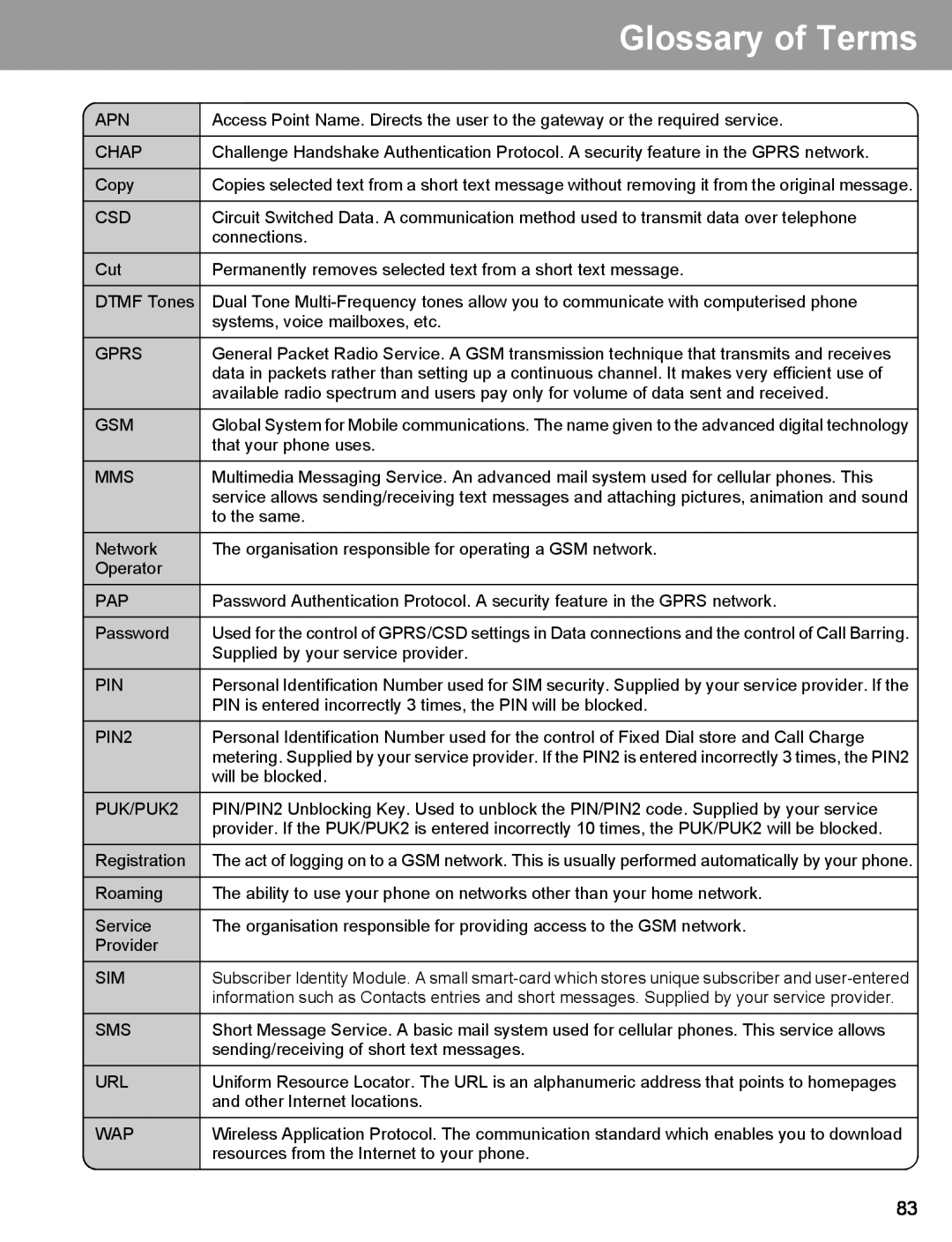 Panasonic EB-X400 operating instructions Glossary of Terms 