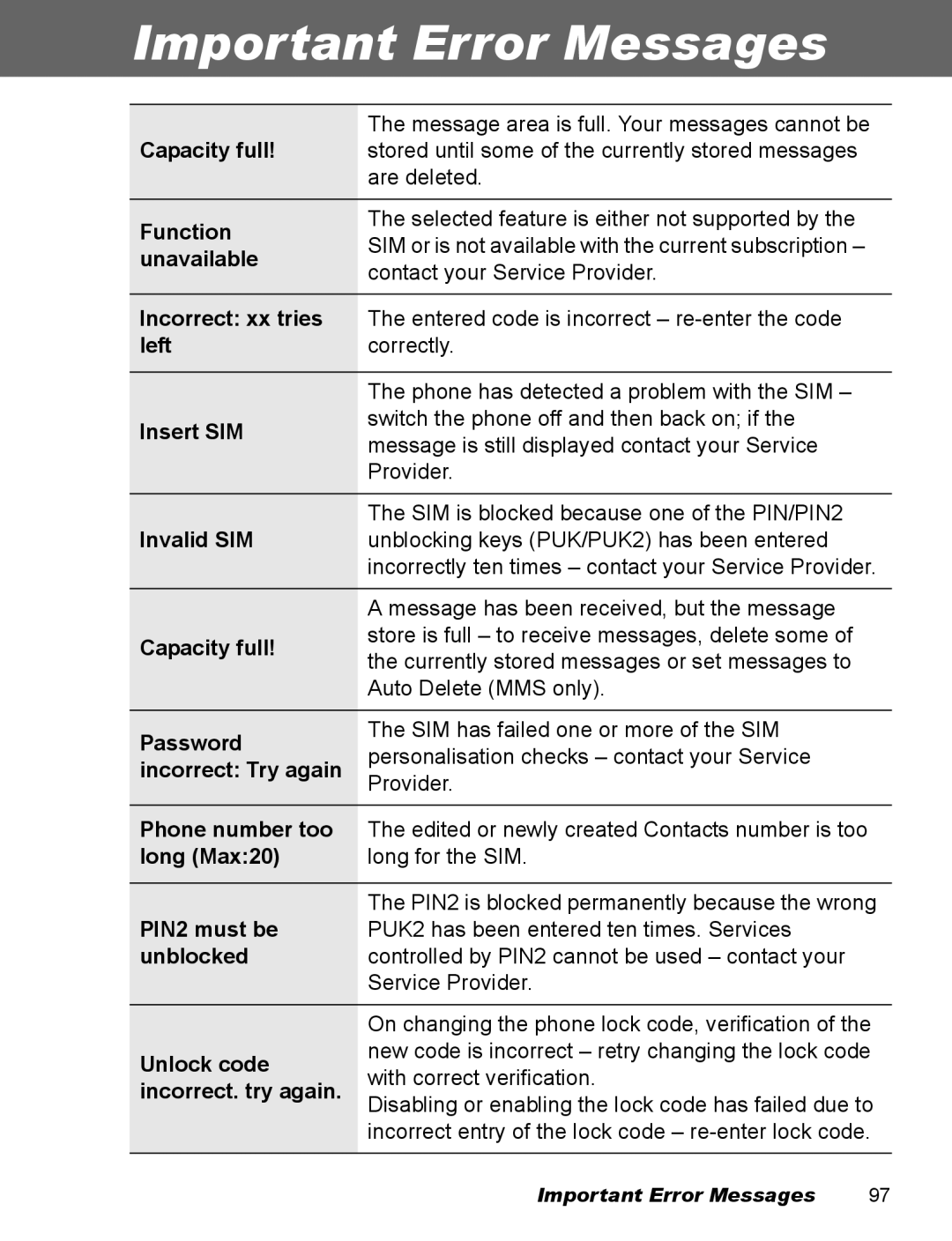 Panasonic EB-X500 operating instructions Important Error Messages 