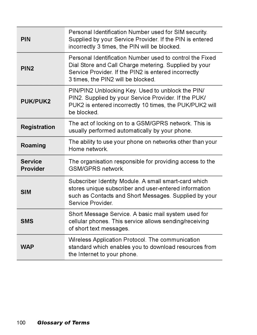 Panasonic EB-X500 operating instructions Registration, Roaming, Service, Provider 