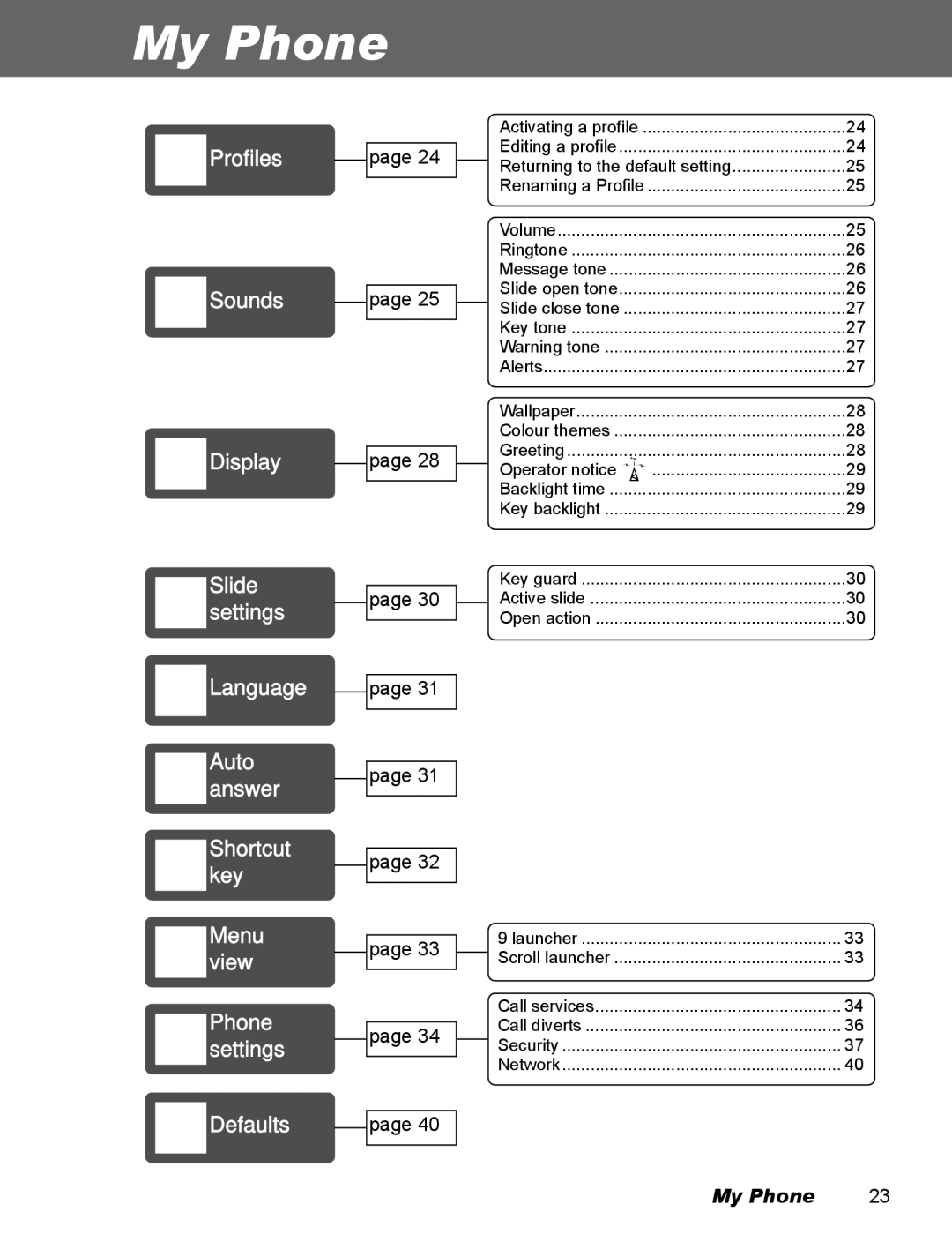 Panasonic EB-X500 operating instructions My Phone, Operator notice 