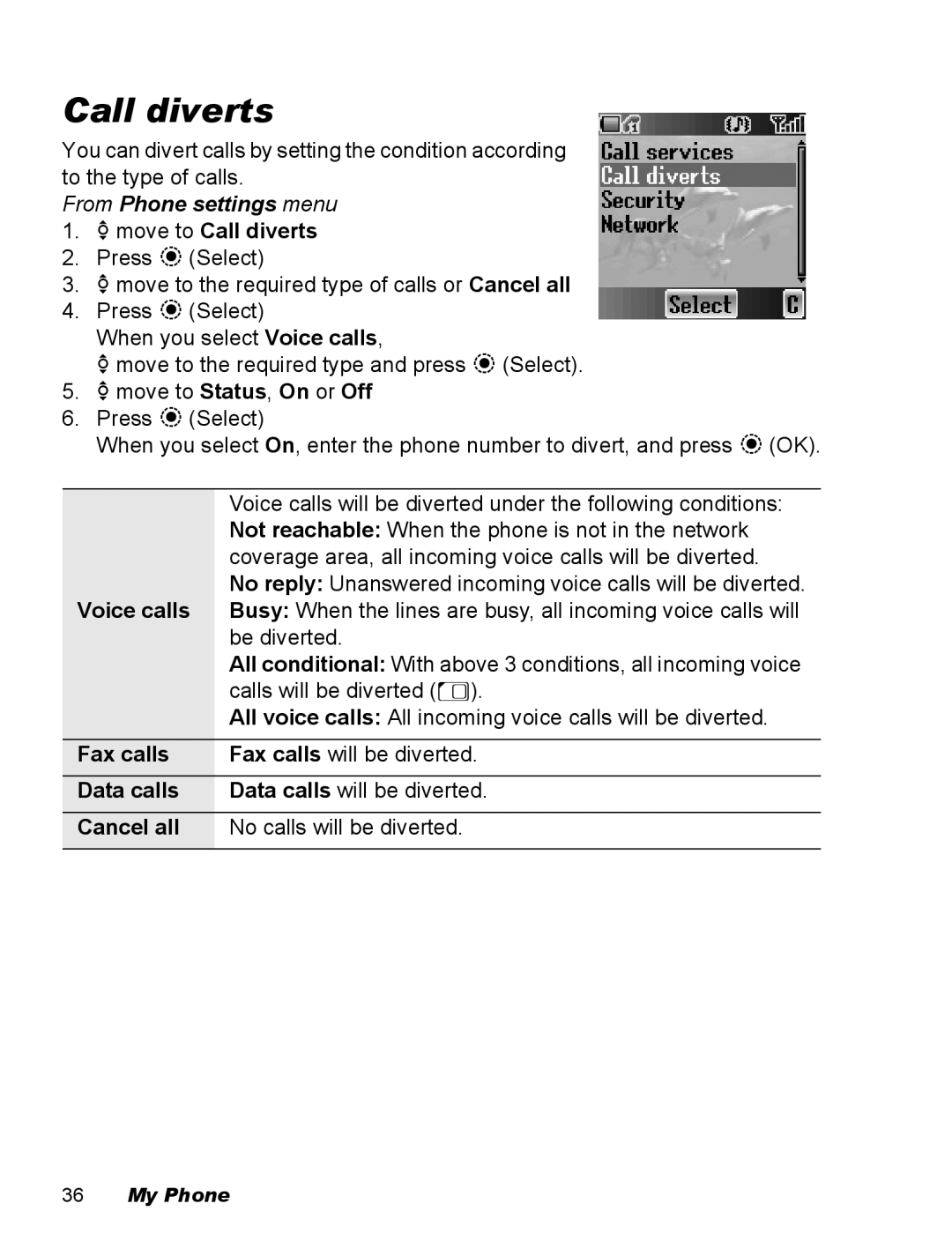 Panasonic EB-X500 operating instructions Call diverts 