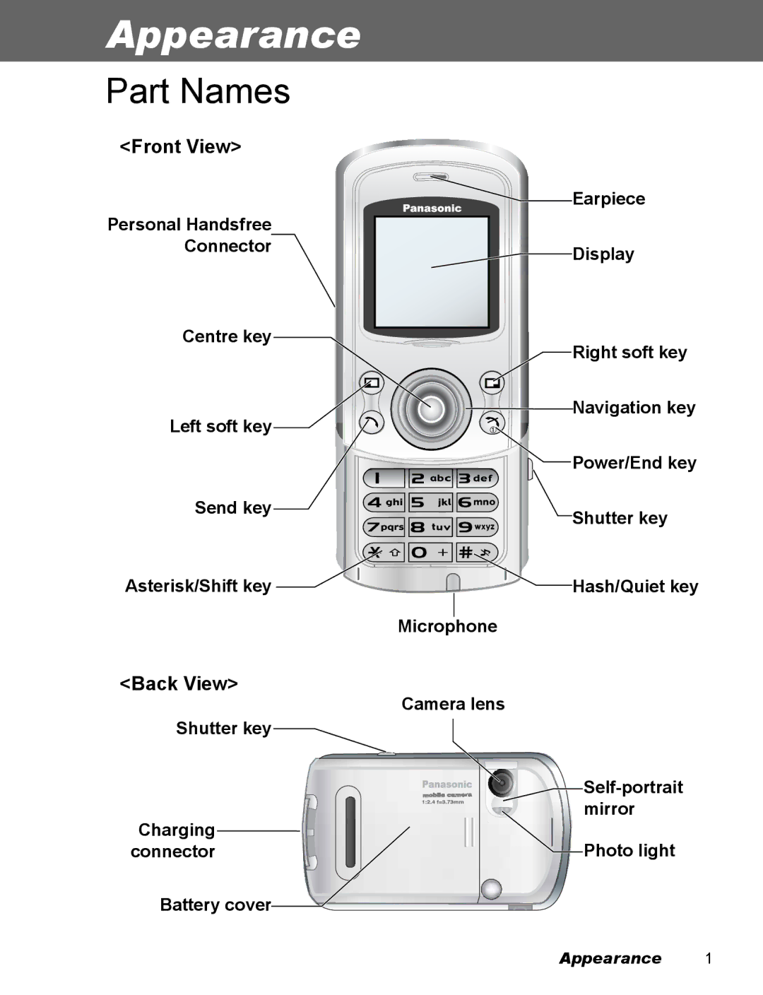 Panasonic EB-X500 operating instructions Appearance, Part Names, Earpiece, Camera lens 