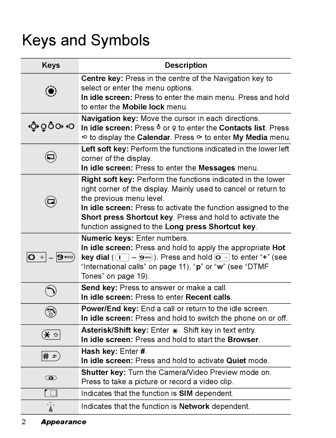 Panasonic EB-X500 operating instructions Keys and Symbols 