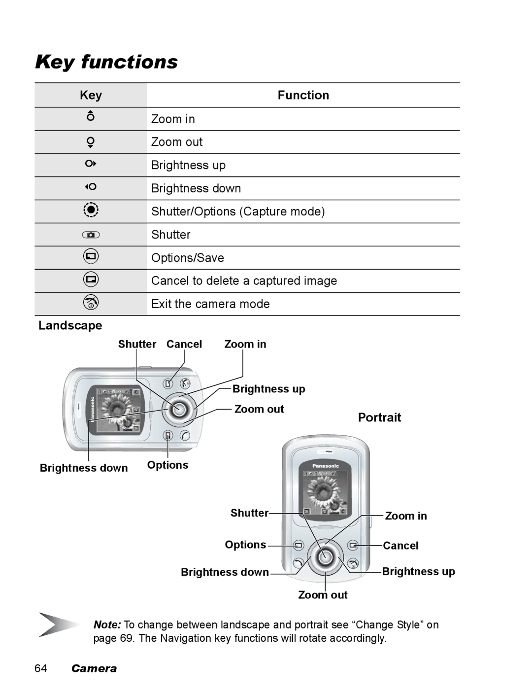 Panasonic EB-X500 operating instructions Key functions, Key Function, Landscape, Portrait 