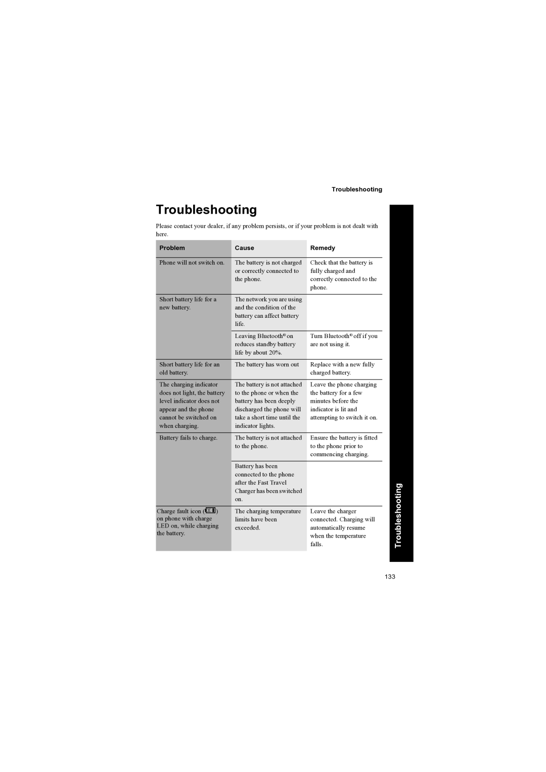 Panasonic EB-X70 manual Troubleshooting, Problem Cause Remedy 