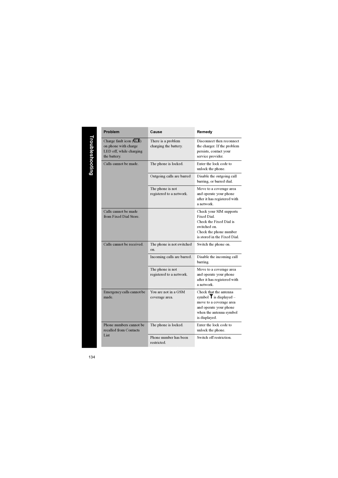 Panasonic EB-X70 manual Troubleshooting 