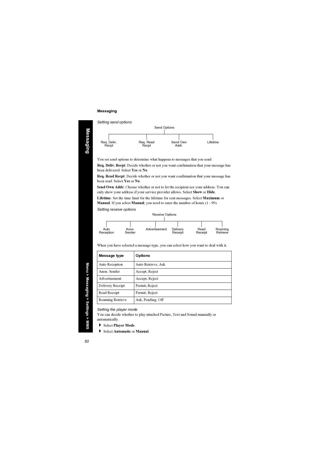 Panasonic EB-X70 manual Setting send options, Setting receive options, Setting the player mode 