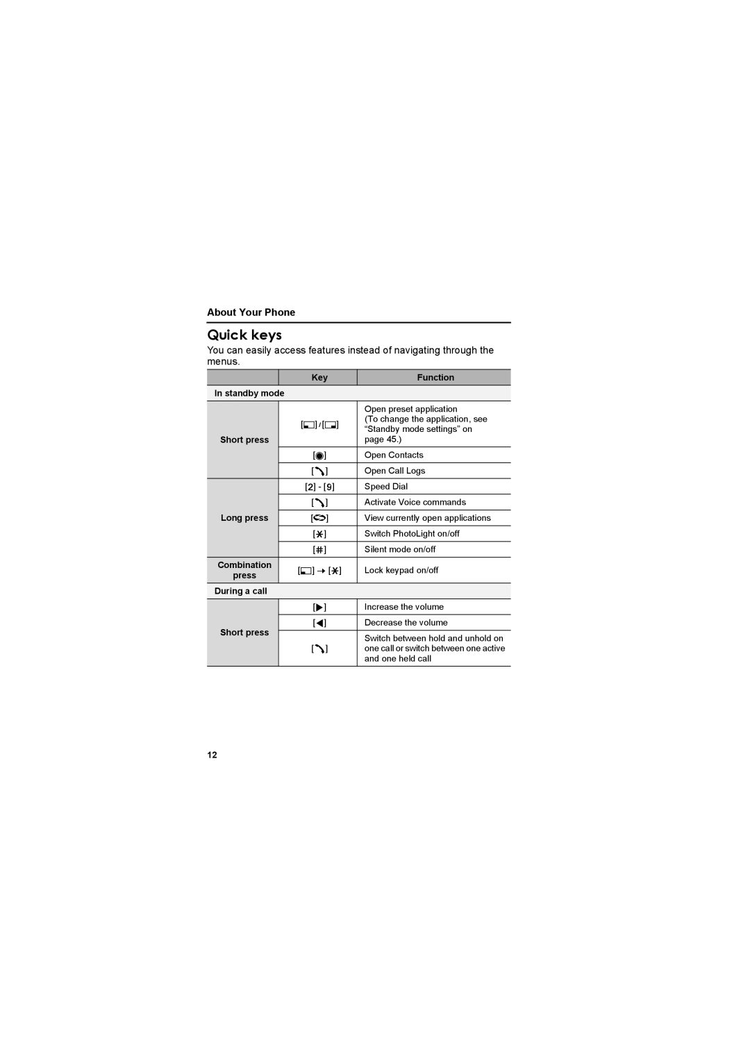 Panasonic EB-X800 manual Quick keys, Key Function Standby mode, Press During a call 