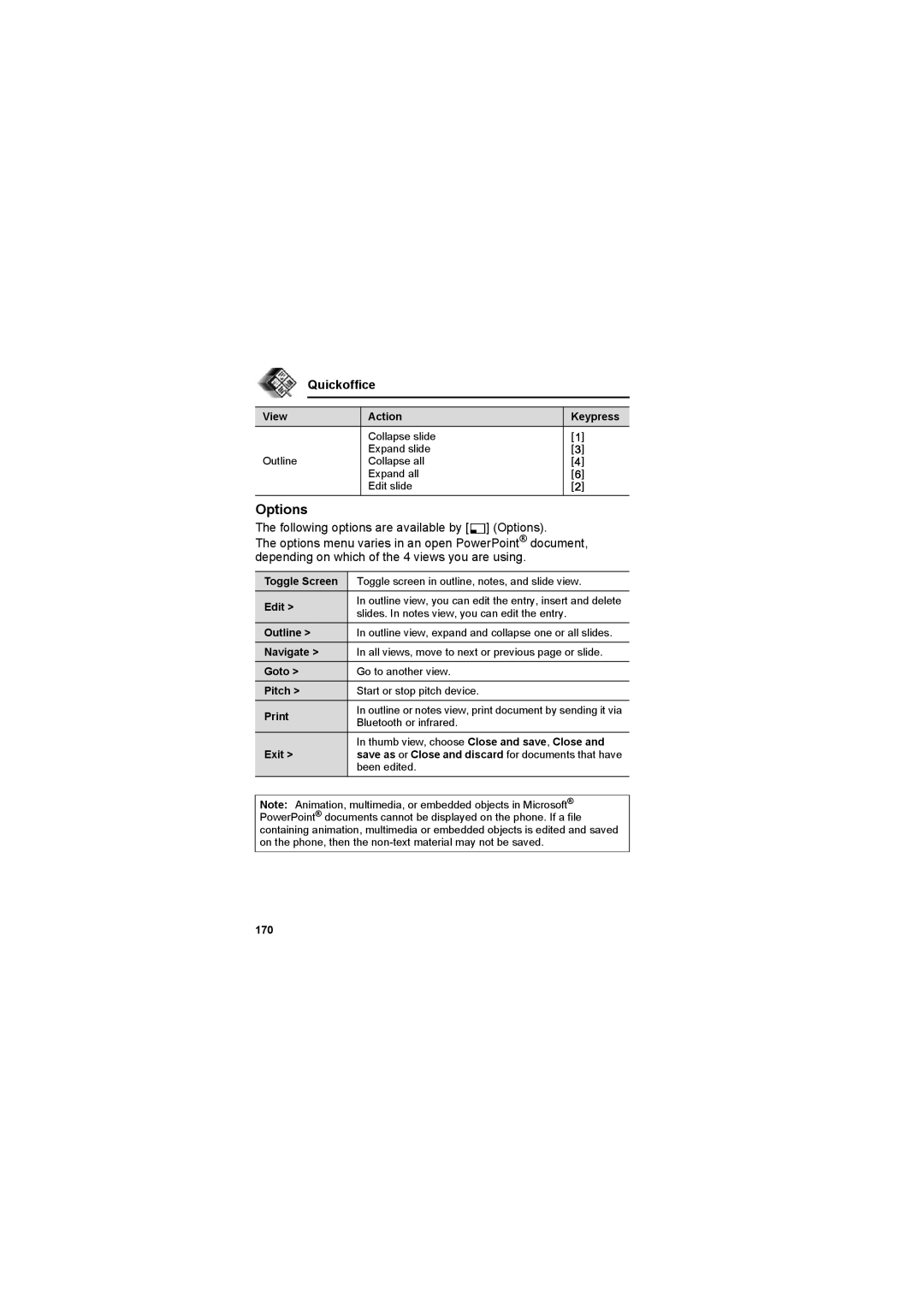 Panasonic EB-X800 manual Toggle Screen, Outline, Navigate, Pitch, Exit, 170 