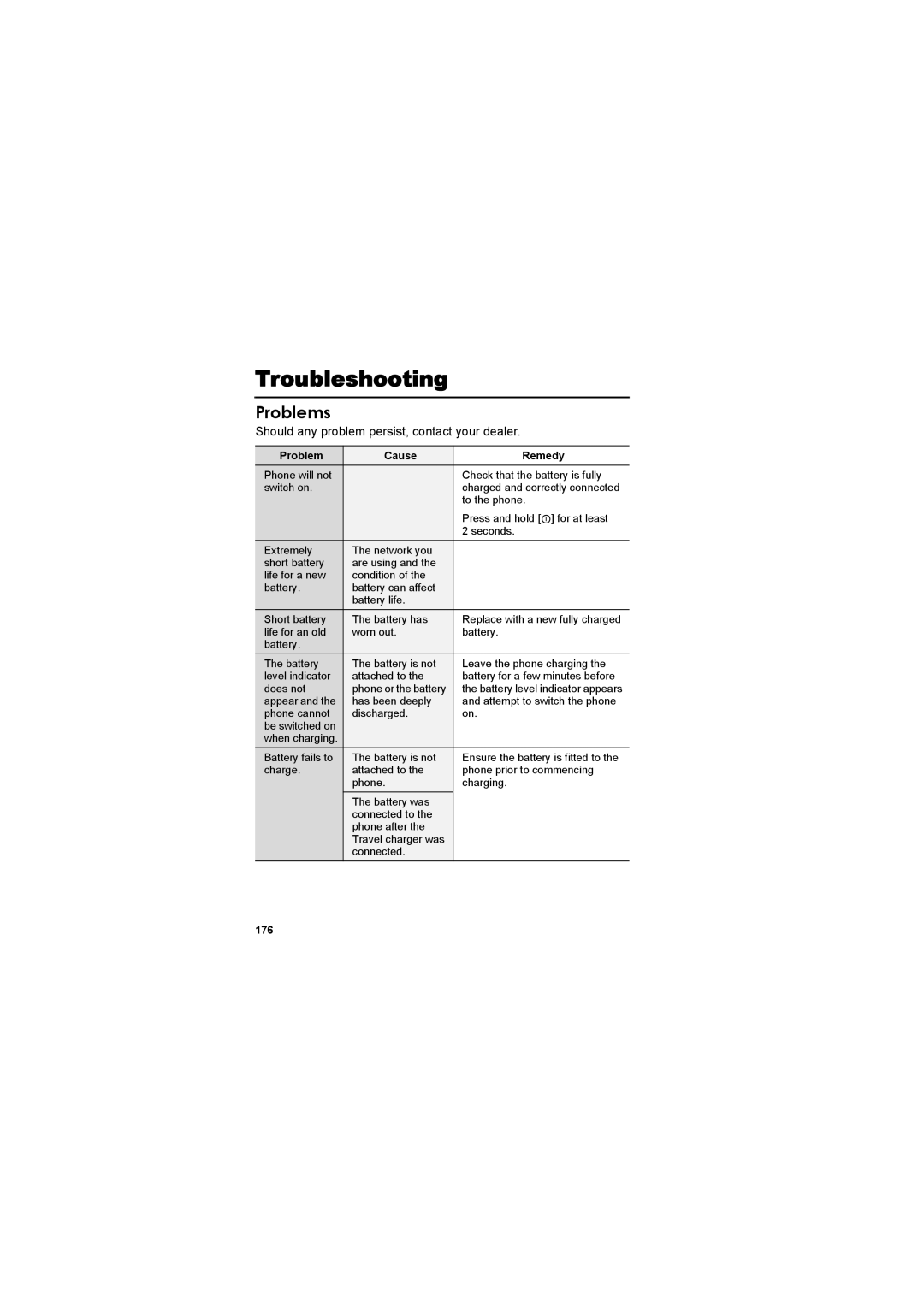 Panasonic EB-X800 Troubleshooting, Problems, Should any problem persist, contact your dealer, Problem Cause Remedy, 176 