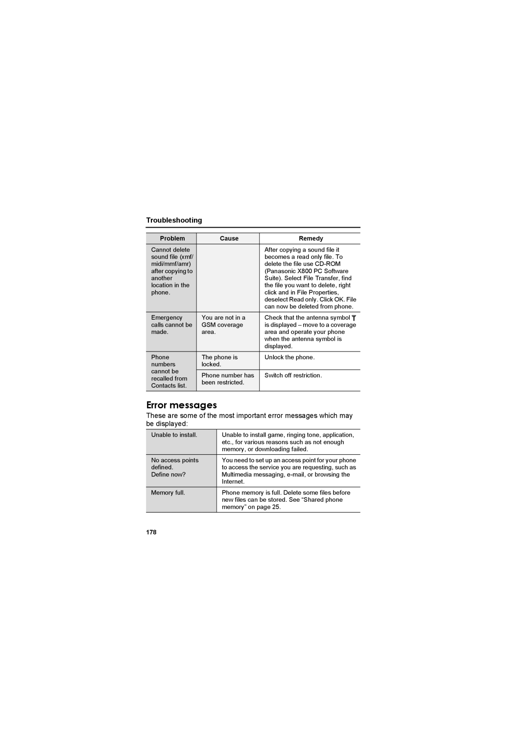 Panasonic EB-X800 manual Error messages, Troubleshooting, 178 