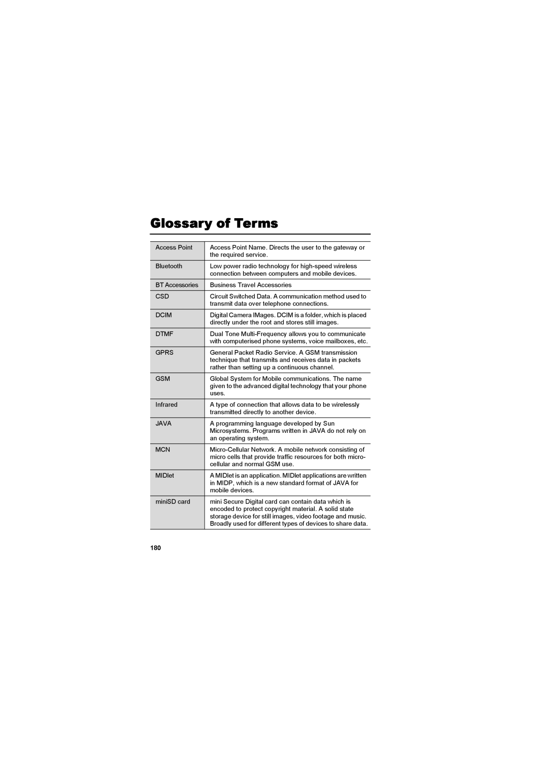 Panasonic EB-X800 manual Glossary of Terms, 180 