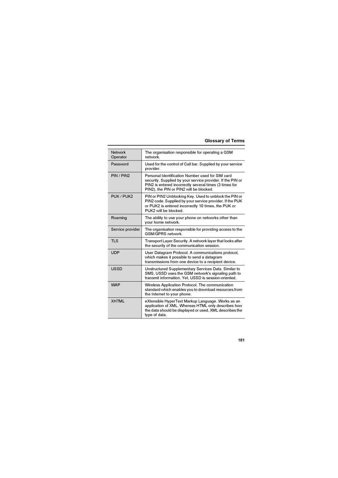 Panasonic EB-X800 manual Glossary of Terms, 181 