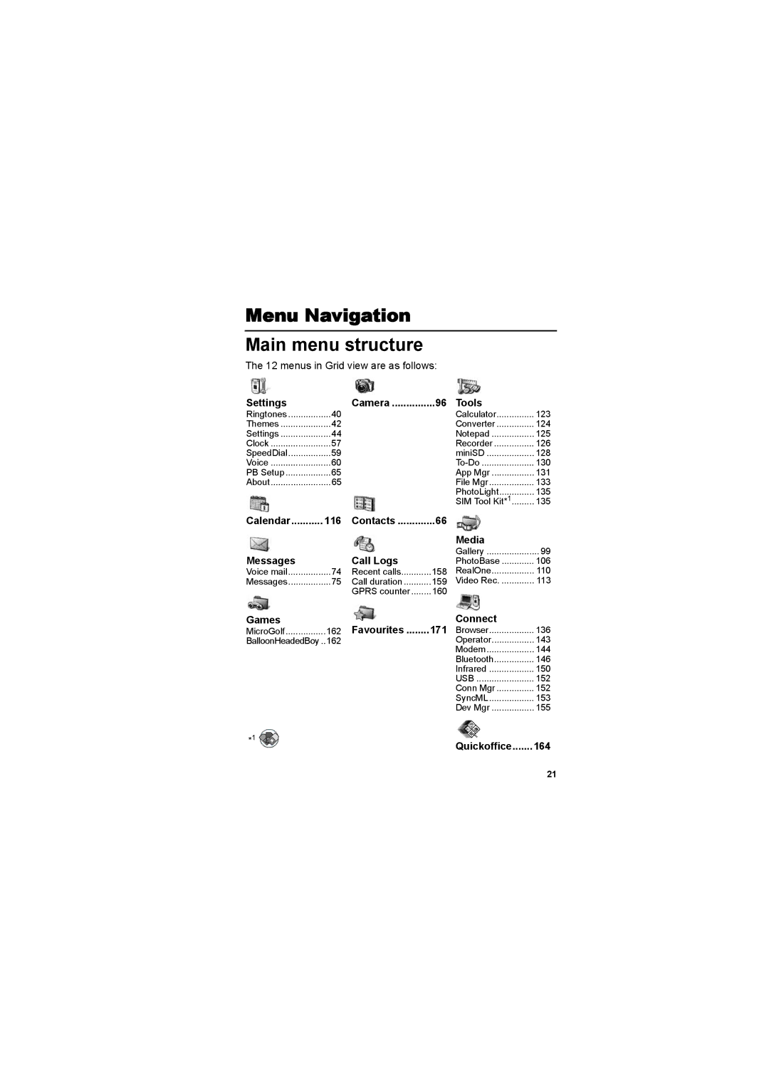 Panasonic EB-X800 manual Menu Navigation Main menu structure 