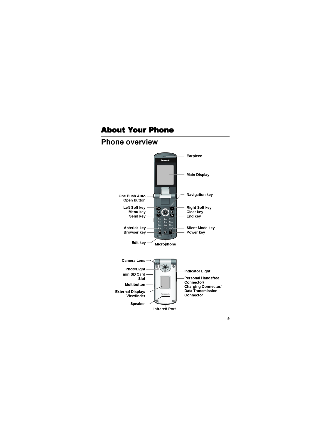 Panasonic EB-X800 manual About Your Phone Phone overview, Navigation key, Charging Connector, External Display 