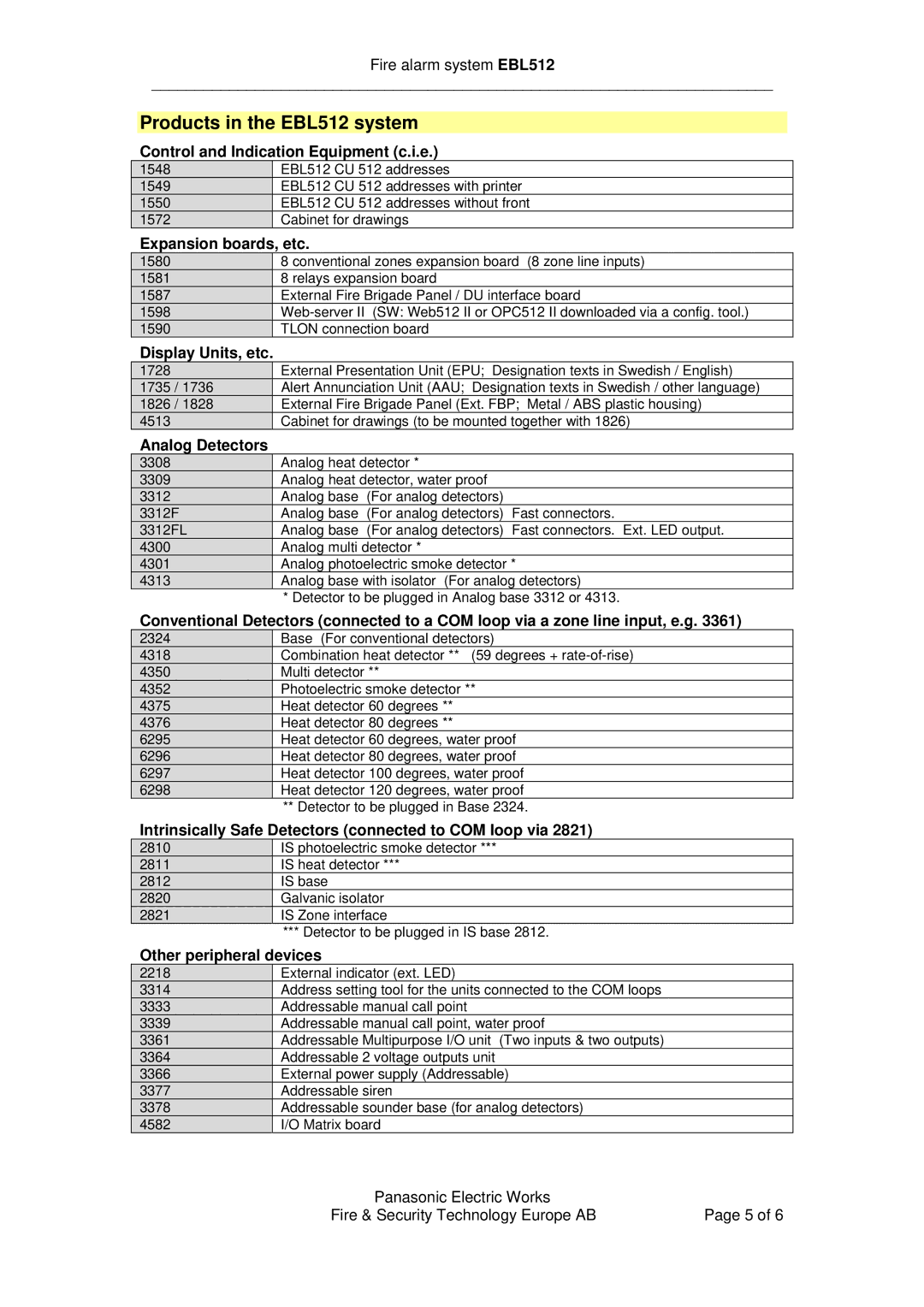 Panasonic manual Products in the EBL512 system, Control and Indication Equipment c.i.e 