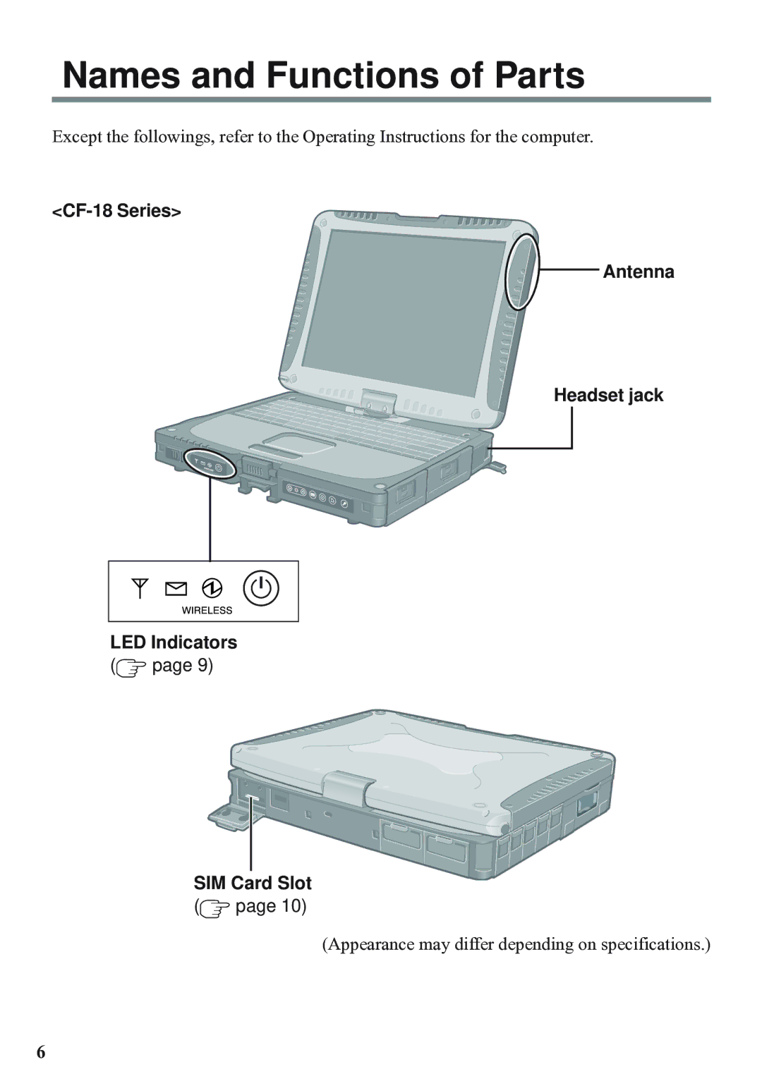 Panasonic EDGE modem appendix Names and Functions of Parts 