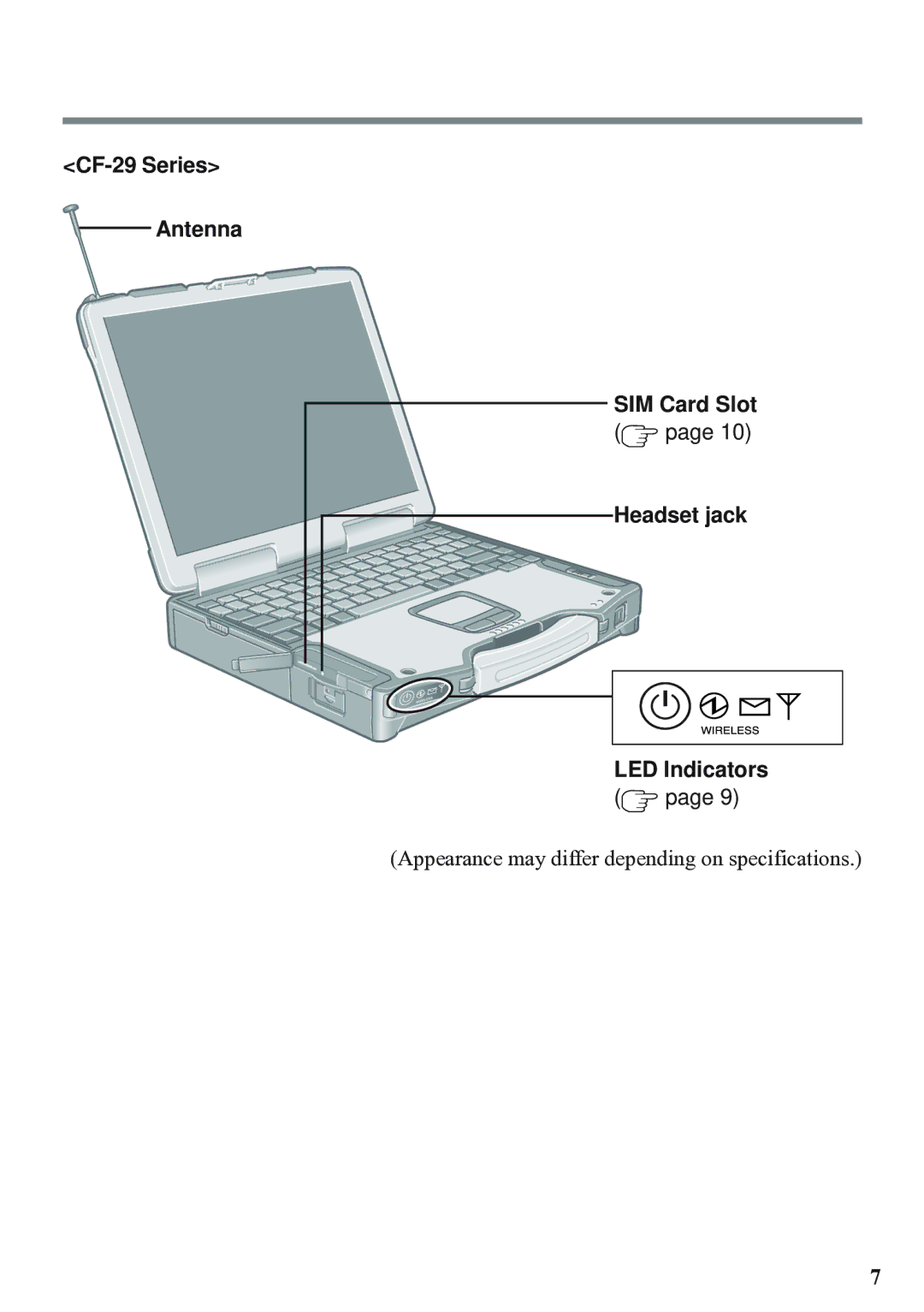 Panasonic EDGE modem appendix Appearance may differ depending on specifications 