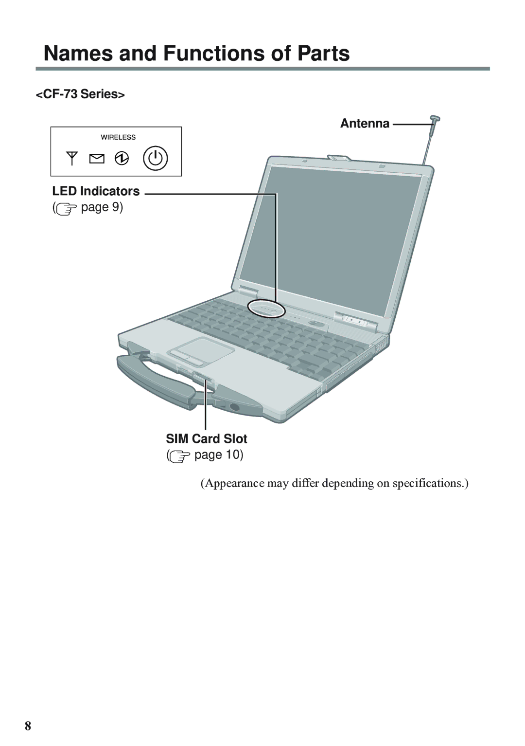 Panasonic EDGE modem appendix Names and Functions of Parts 