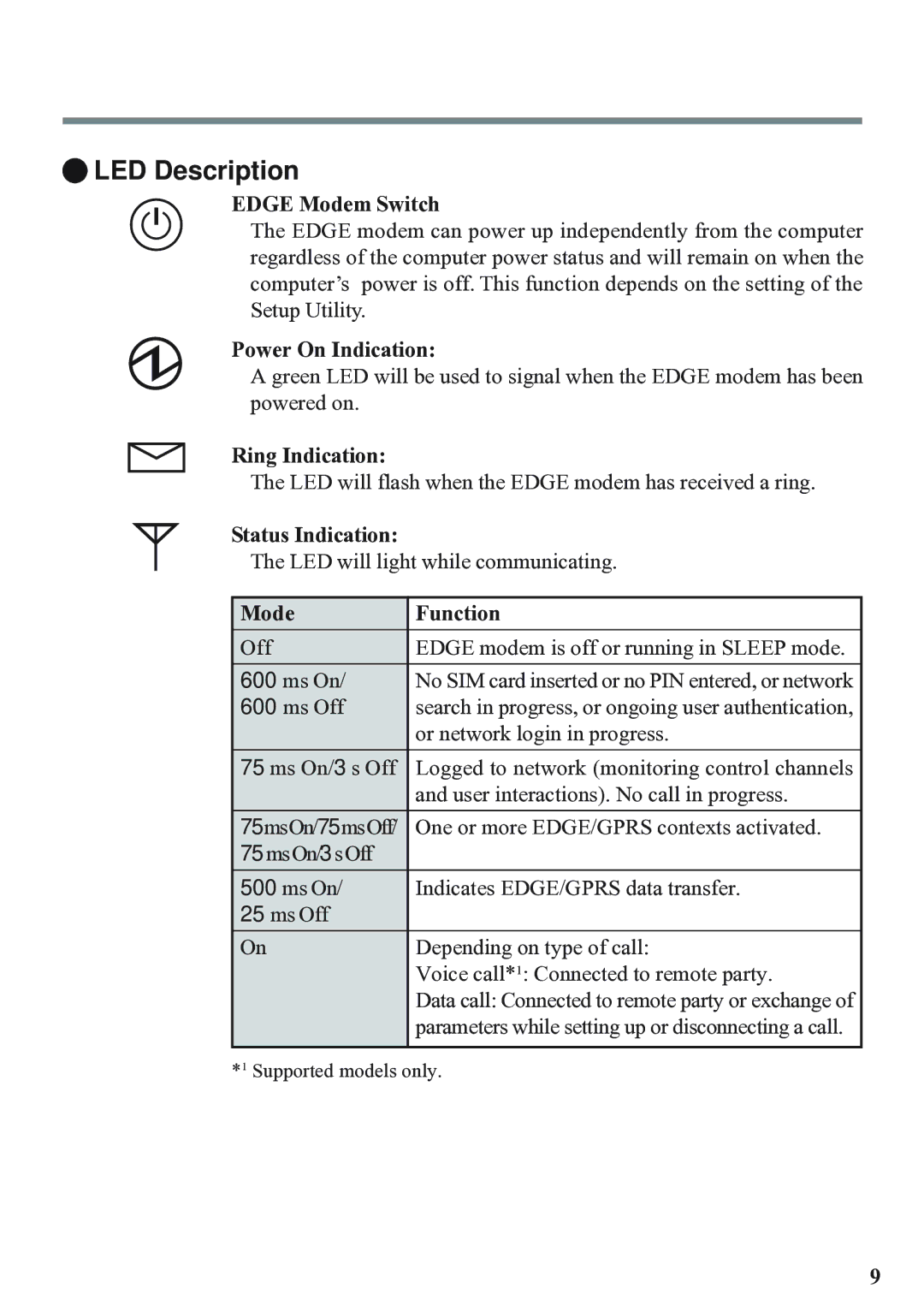 Panasonic EDGE modem appendix LED Description, Edge Modem Switch 