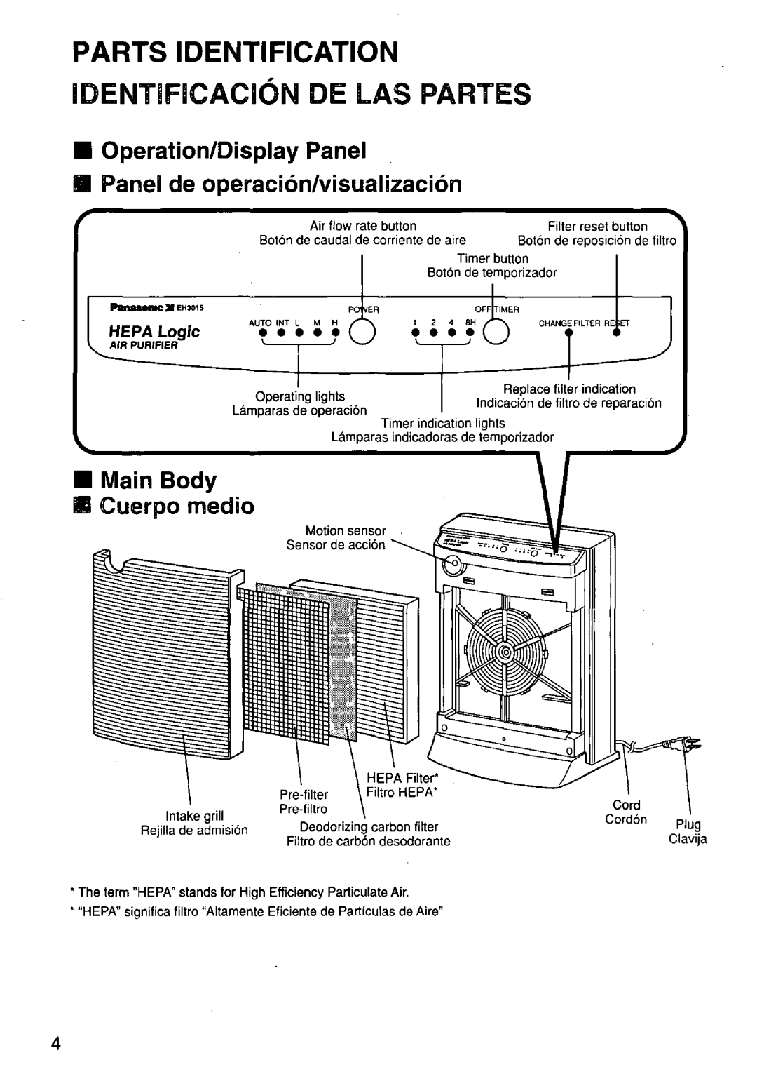 Panasonic EH3015 manual 