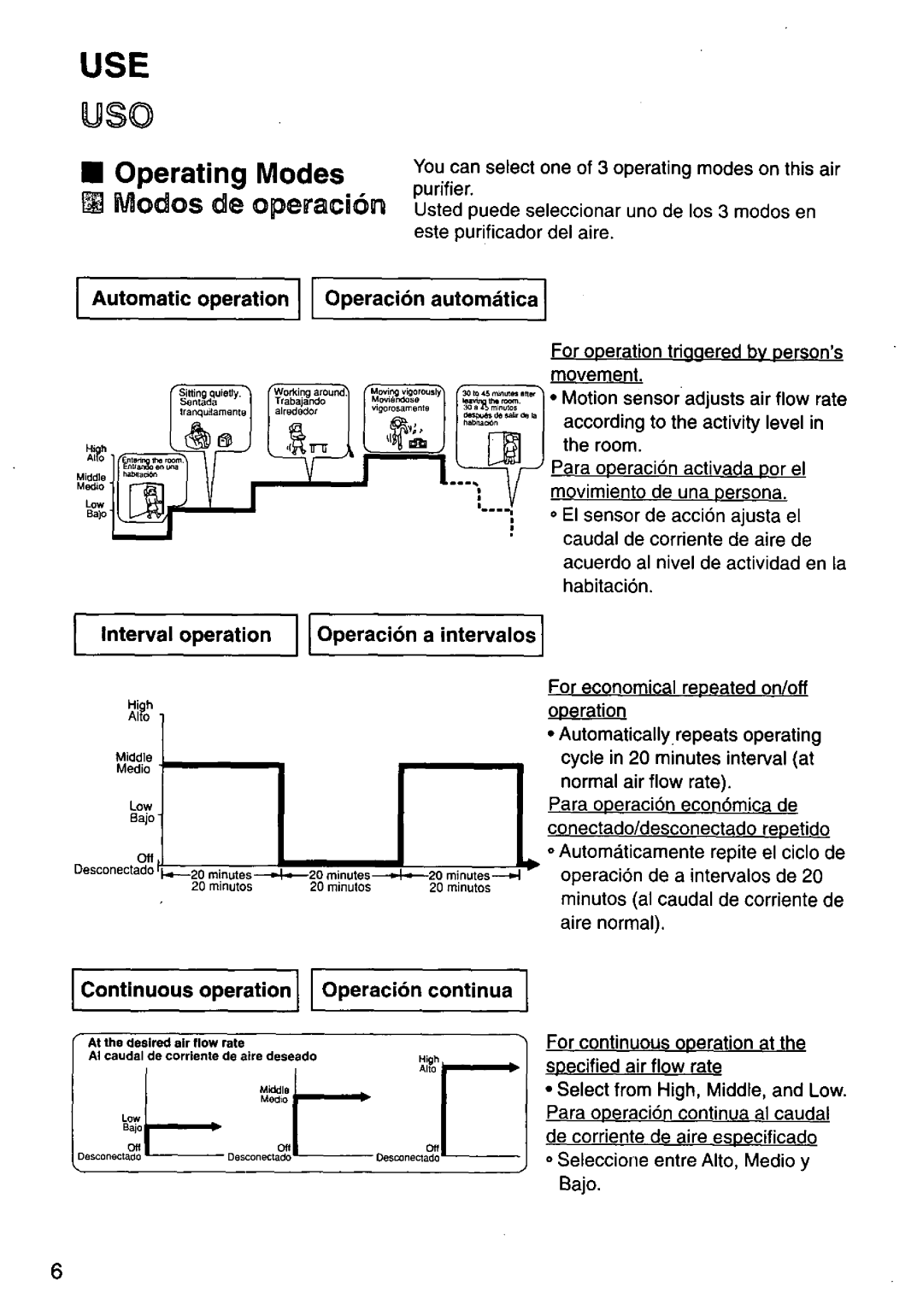 Panasonic EH3015 manual 