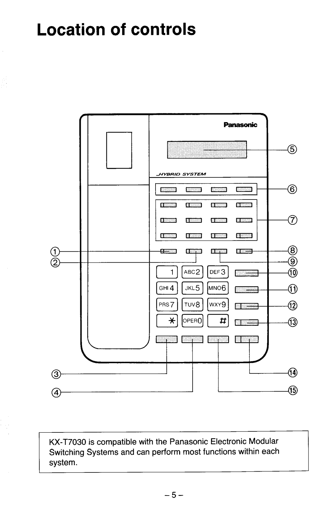 Panasonic electronic modular switching system manual Location of controls @ -a 