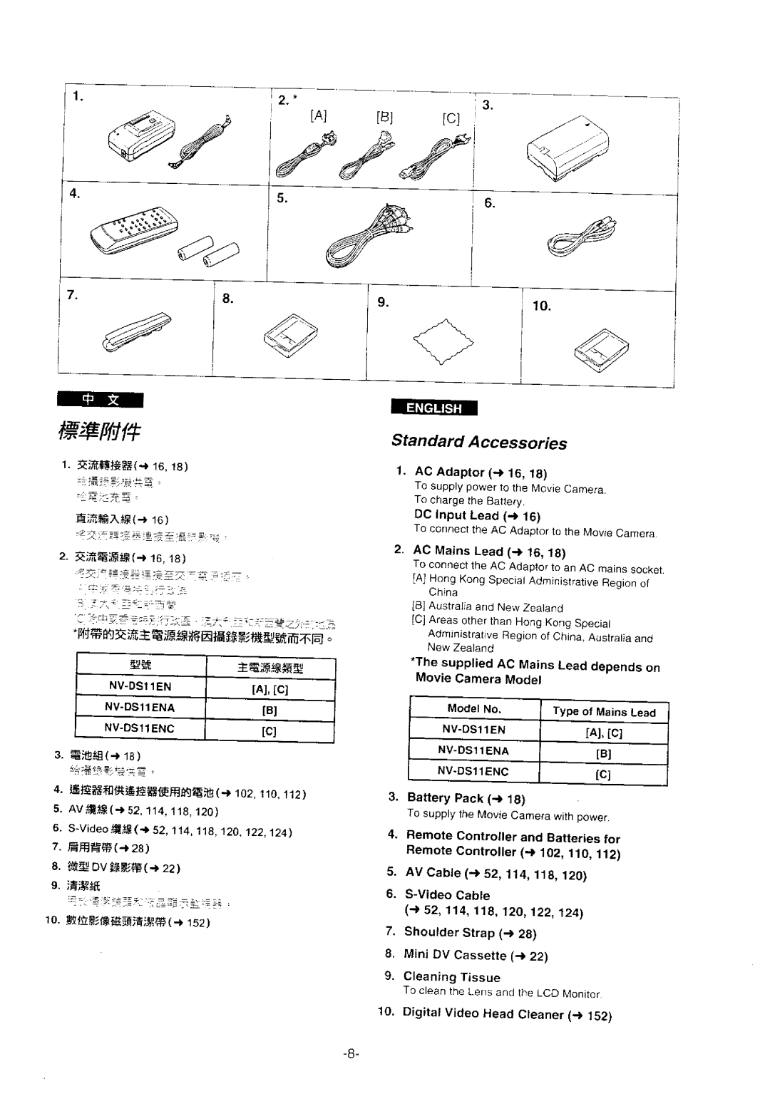 Panasonic NV-DS11EN, ENA manual 