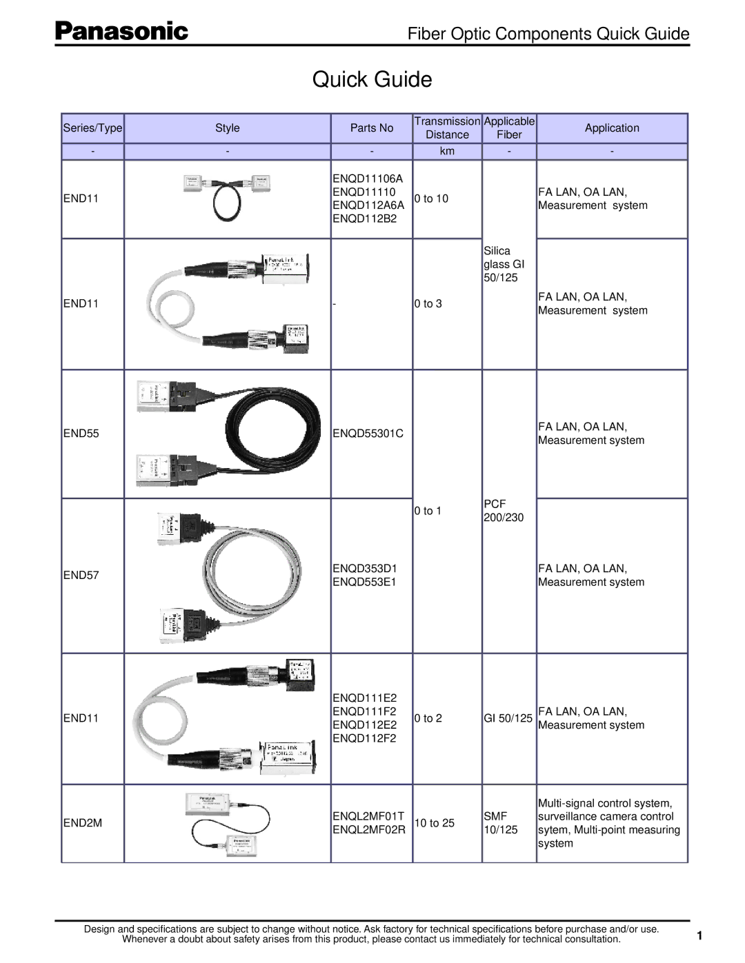 Panasonic ENQD112B2, ENQD112A6A, ENQD11106A, END11, ENQD11110 specifications Quick Guide 