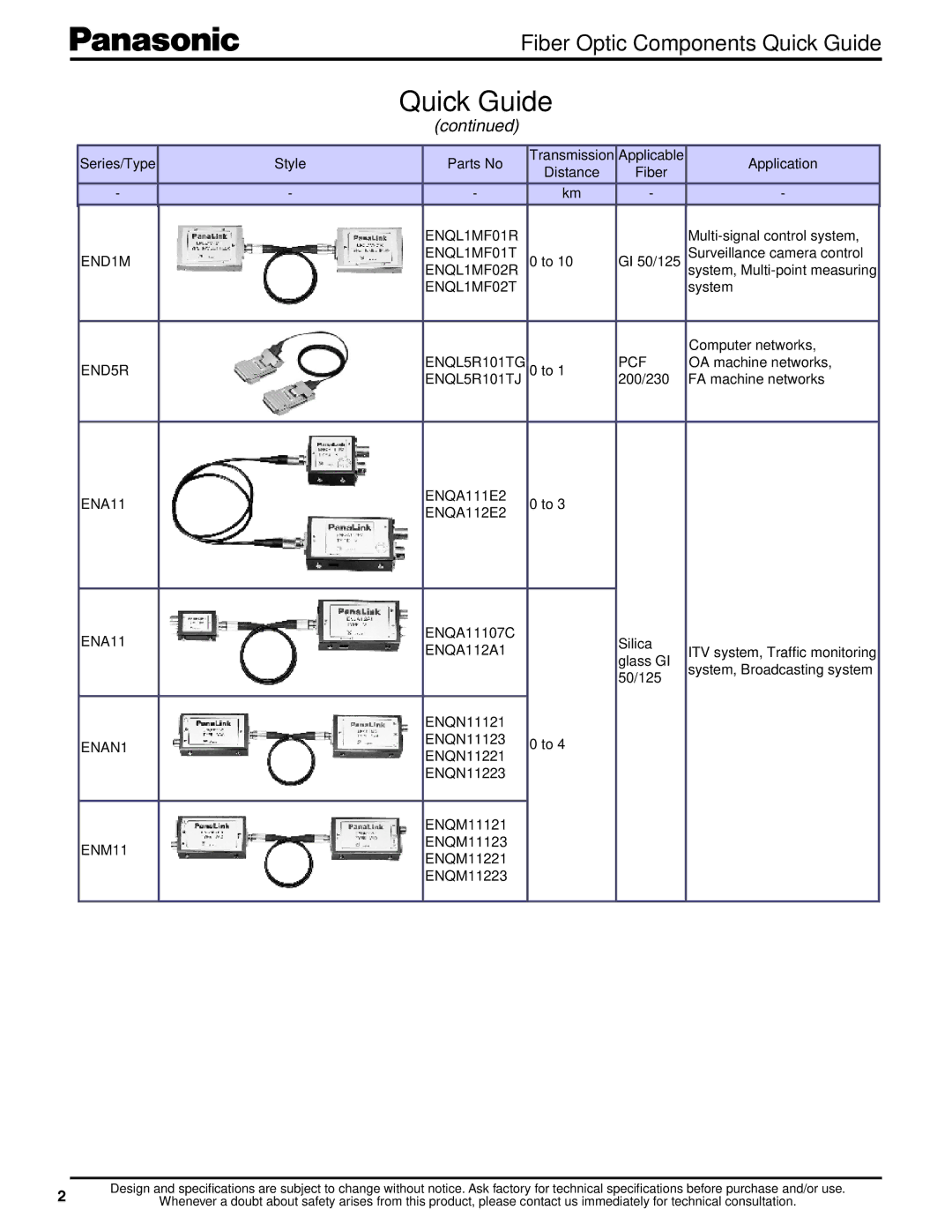 Panasonic ENQD11106A, END11 END1M ENQL1MF01R ENQL1MF01T ENQL1MF02R, ENQL1MF02T, END5R ENQL5R101TG ENQL5R101TJ, ENQA112A1 