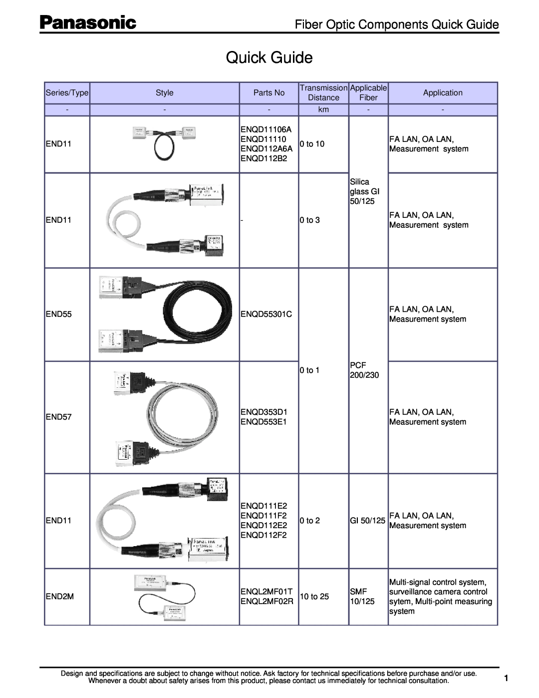 Panasonic ENQD112B2, ENQD112A6A, ENQD11106A, END11, ENQD11110 specifications Fiber Optic Components Quick Guide 