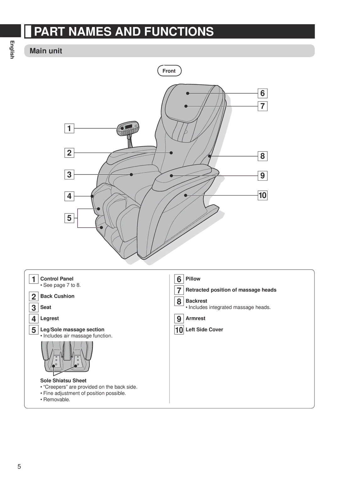 Panasonic EP-MA10 manual Part Names and Functions, Main unit 