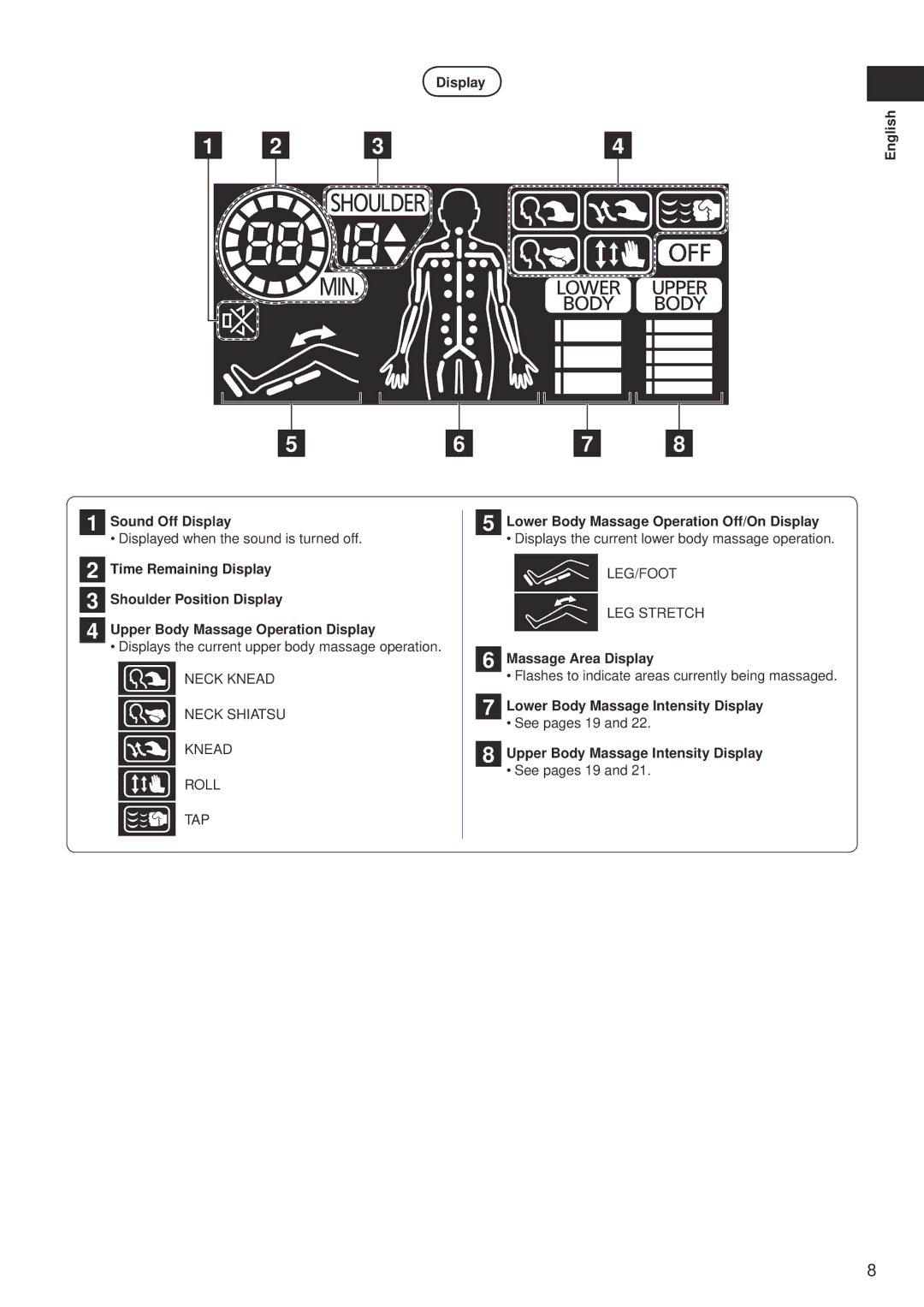 Panasonic EP-MA10 manual Display 