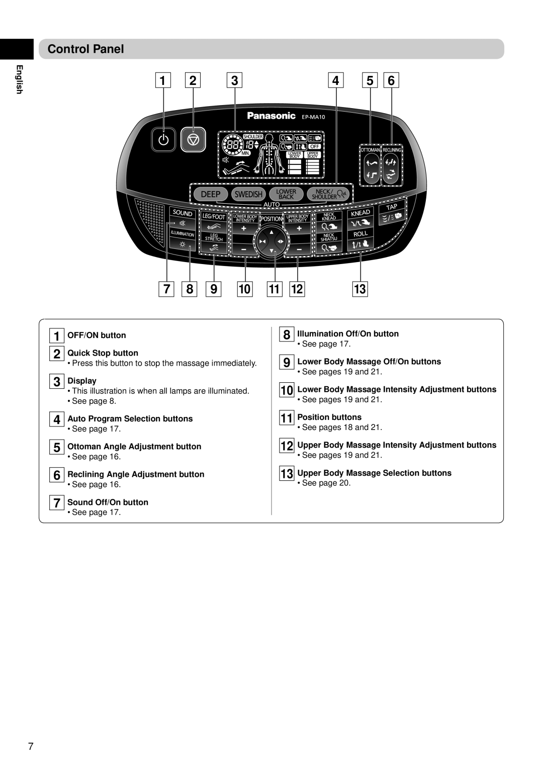 Panasonic EP-MA10 manual Control Panel, Press this button to stop the massage immediately 