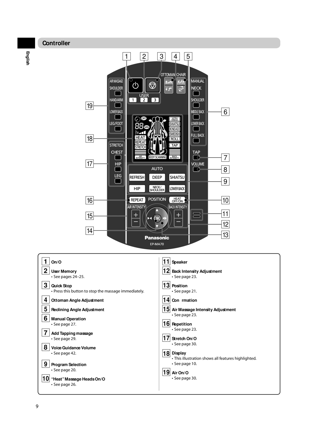 Panasonic EP-MA70 specifications Controller 