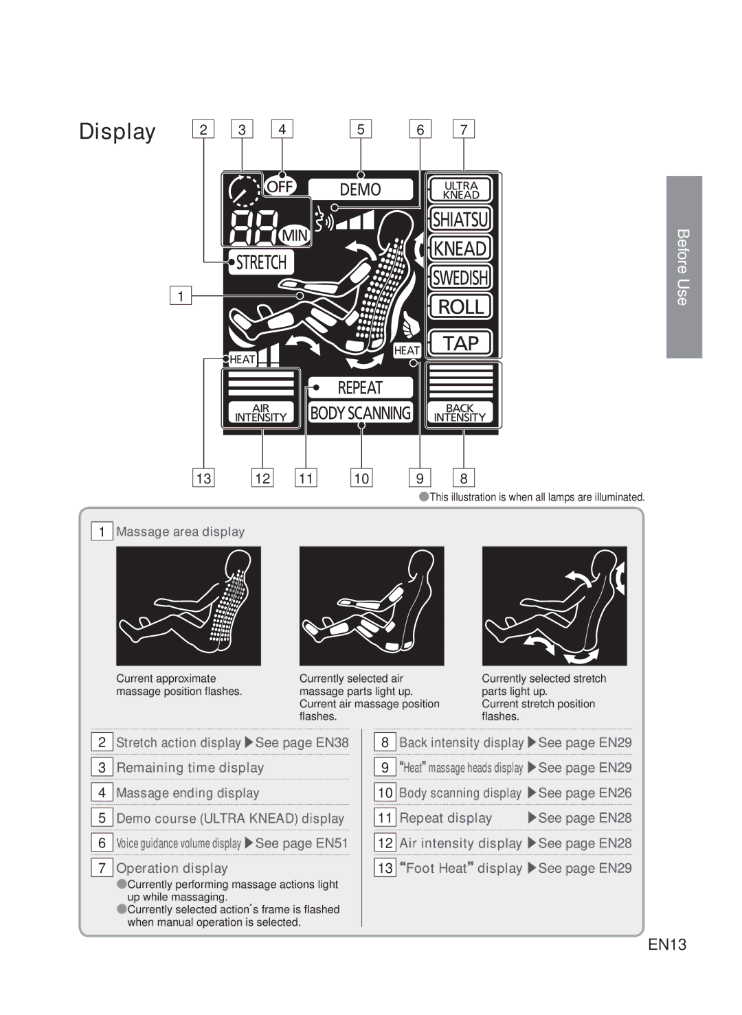 Panasonic EP-MA73 manual Operation display, Back intensity displaySee page EN29 