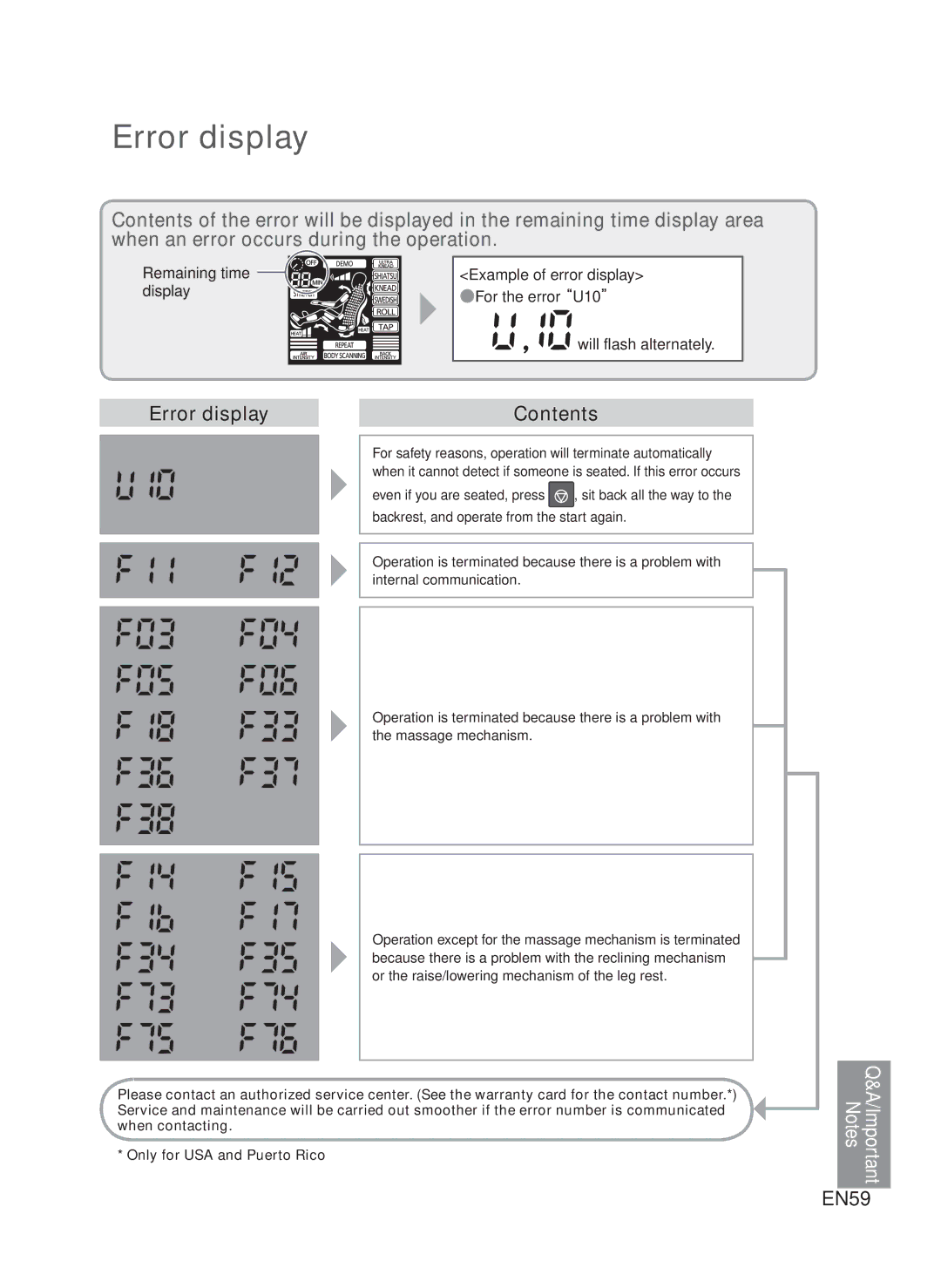 Panasonic EP-MA73 manual Error display Contents 