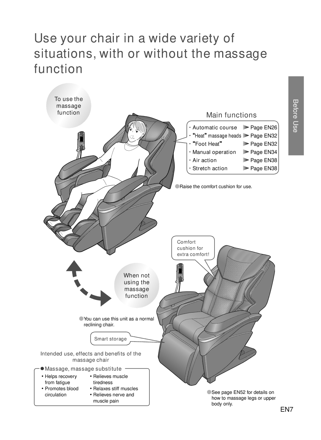 Panasonic EP-MA73 manual Main functions 