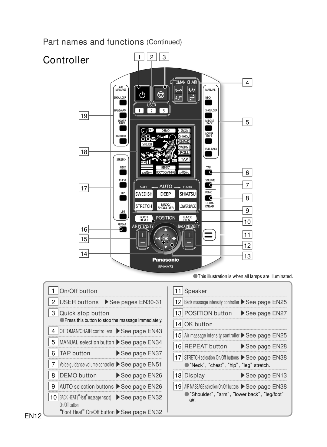 Panasonic EP-MA73 manual Controller, Part names and functions Continued, EN12, USER buttons See pages EN30-31 