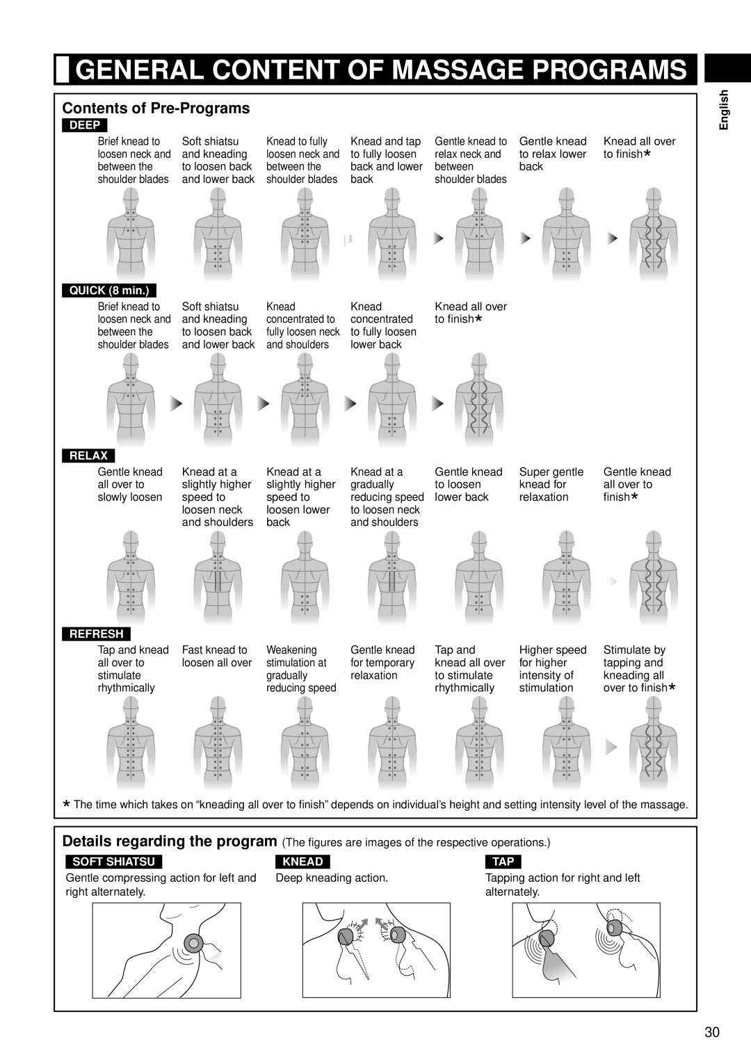 Panasonic EP-MS40 manual General Content of Massage Programs, Contents of Pre-Programs 