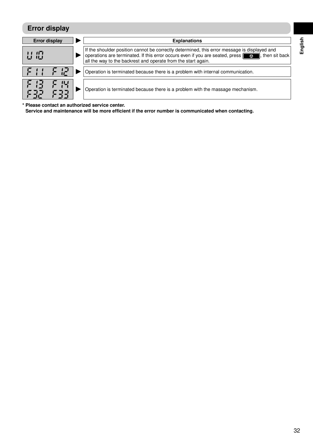 Panasonic EP-MS40 manual Error display Explanations 